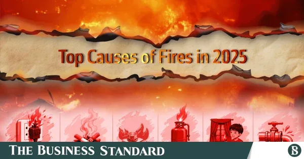 What were the primary causes of fire outbreaks in Bangladesh in 2025?