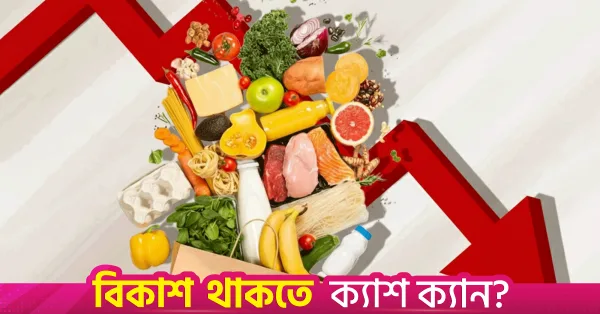 Inflation eases for the second consecutive month